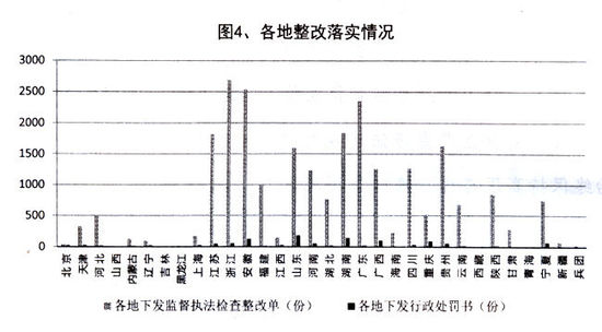 关于2015年1月份全国工程质量终身责任制落实情况的通报